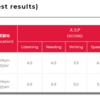 IELTS 2DAYS in TOKYO の結果、おそるべし、IELTS。