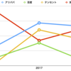 ３分リストラ。30歳以上の履歴書はゴミ箱直行。人材調整が始まったIT企業