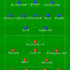 マンチェスターユナイテッドvsインテル インターナショナルチャンピオンズカップ 19/20 (ICC 2019)