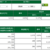 11月5日・デイトレ結果