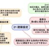 115・116・117日目:建築協定 内装制限 地区計画 建築設備