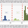 【H7N9鳥インフル】世界的な流行のリスク、もっとも高い。　新型インフルエンザ