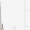 S＆P500