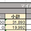 2018年2月末時点のマイル状況