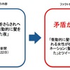 朝日新聞・大貫聡子記者と李信恵氏、嘘つきはどっちだ？