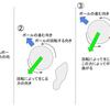 なぜプロサッカー選手でも、シュートを大きく外してしまうのか？