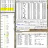 ARRL 10m コンテストの練習参加