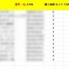 【今日は1日で200万円使いました】