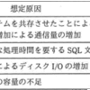 約一か月で独学で基本情報技術者試験に合格!!!・・・するお話。【1日目】part2