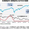 S＆P５００ピークは年末？