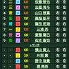 12/11定期戦