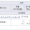 トータル +260,245円／前日比 +99,676円