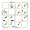 data.frame のplot とmatrix のpairs