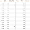 2月走行記録