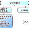 高年齢者雇用確保措置の図解