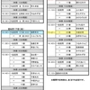 9月18日（木）10時20分〜、本会議で質問します！〜「世田谷区議会令和7年第3回定例会」代表・一般質問順（案）が決まりました。