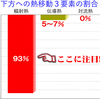 建物の気温上昇への適応の必要性⑳／上から押し寄せる熱は輻射熱