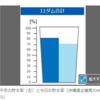 沖縄梅雨明け宣言！シークヮーサー酢生活! 480日目！