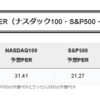 【米国株】崩れるハイテク株と高配当株の上昇