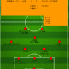 【2023 J1 第21節】北海道コンサドーレ札幌 0 - 1 アルビレックス新潟　パワープレー大作戦大失敗の巻