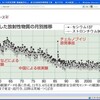 検証（番外）「だったら、南相馬市に住んだらどうだ」