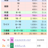 本日の収支