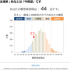 免疫力を上げる為に重要な睡眠の話