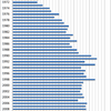 Changes in the Prices of Cucumber in Japan, 1970-2014
