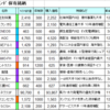 １月末の分室ファンド 保有銘柄です