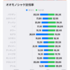 ドンブラコをカンストまでやって感じたこと