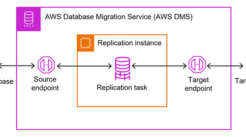 【データベース移行】AWS Database Migration Service（AWS DMS）入門