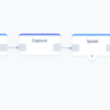 Voiceflow TIPS #15 Integration Block でカスタムAPI連携