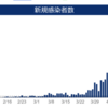 新型コロナウイルス感染者数減になれ！！
