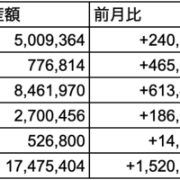 運用資産状況 (2024年1月)