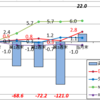 6月の資産運用報告・・・3ヶ月続けての薄氷のプラ転