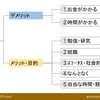 大学進学のデメリットとメリット