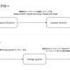GitHubマージキューの制約：マージメソッドが1つに強制される