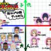 アニメキャラの顔タイプ分析してみた〜勇気爆発バーンブレイバーン編〜