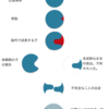 愛と独占と信頼の幻想のプロセスを図にしてみる