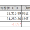 【投資日記】国内株式市場売買取引週間結果、日経平均株価・TOPIXも再度大幅下落。保有株も下落（10月16日から10月20日）