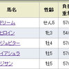 中京日経賞の結果