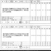  内閣法制局 安保法決裁「５月０日」　文書ずさん記載 - 毎日新聞(2016年9月26日)