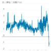 ＦＲＢ所有ＭＢＳの評価