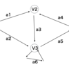 【グラフ理論とネットワーク理論】Matrix Expression of Graphs and Paths #2