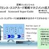 ITプロジェクト成功のための4つの視点