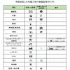 おもしろ『自由研究ネタ』☆身近な場所の英語表記☆まだある英語で出来る自由研究