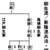 柳生石舟斎の「や」