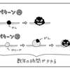 なぜ大腸がんはできるのか？