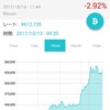 高値更新でプラス20%利確！