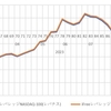 【商品比較・レバレッジNASDAQ100】99週目終了時点の損益率の差は1.09(%)でした【実際の画面】